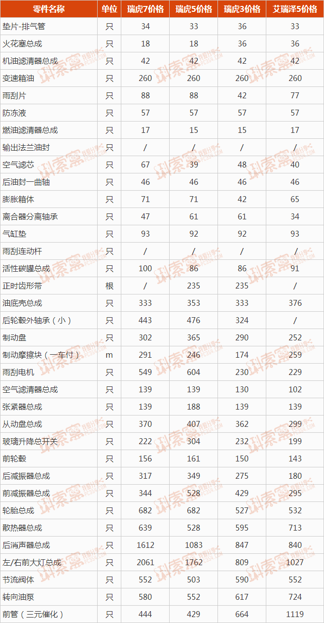 �����������ñ���ȫ��ͳһ�޼۱���2018�꣩