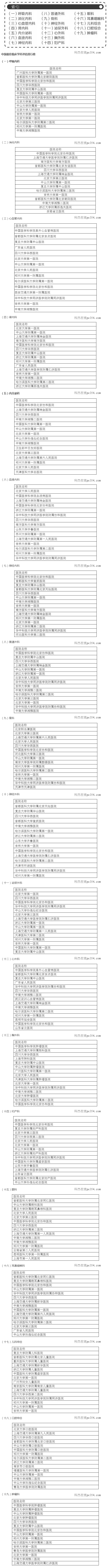 全国最好医院排名