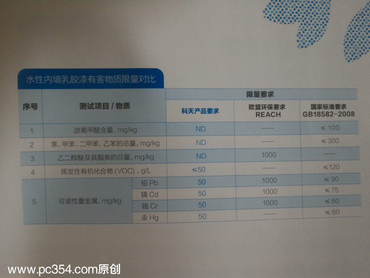 水性科天乳胶漆环保检测对比图