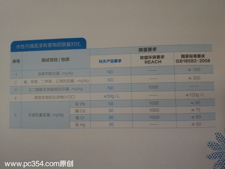 水性科天内墙底漆的检测对比图